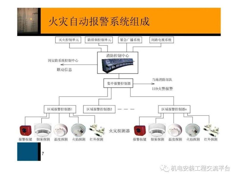 自动喷淋系统的施工艺术：打造安全空间的关键点