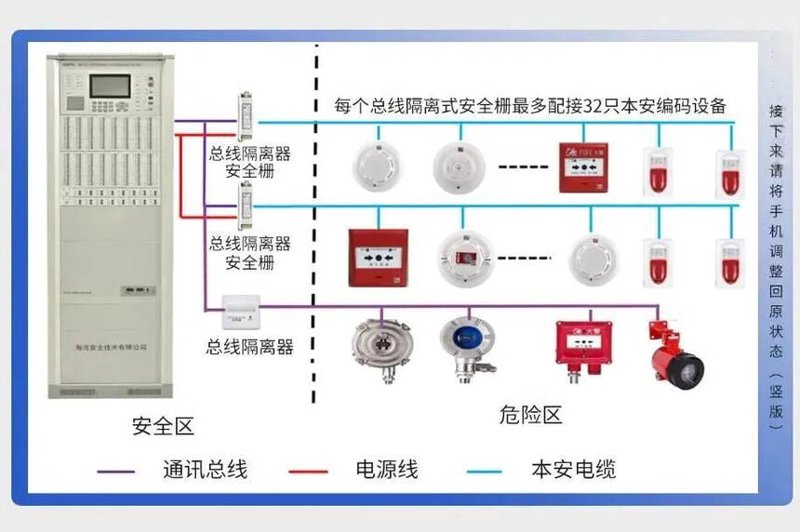 自动喷淋系统施工：选购指南